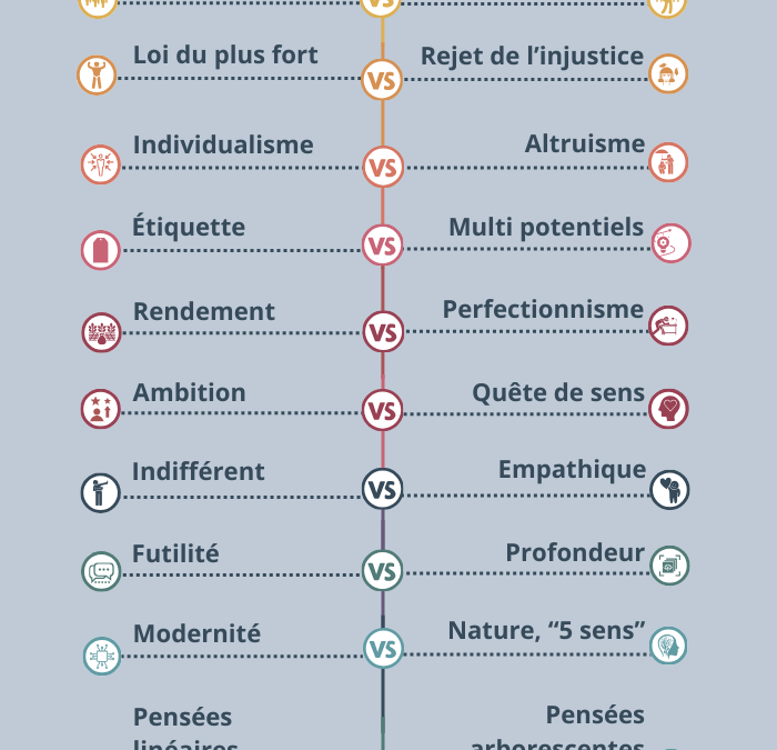 Hypersensible VS le monde
